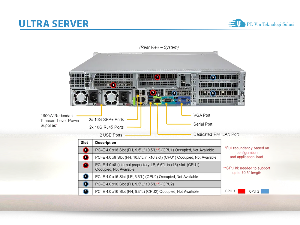 Supermicro Server Indonesia A+ Server 2124US-TNRP