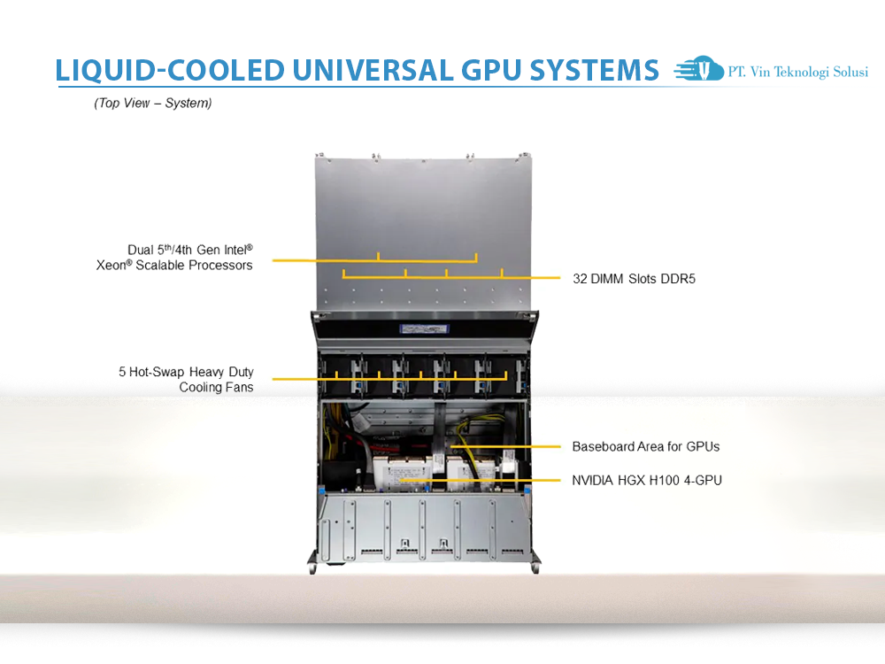 Supermicro Server Indonesia SYS-421GU-TNXR