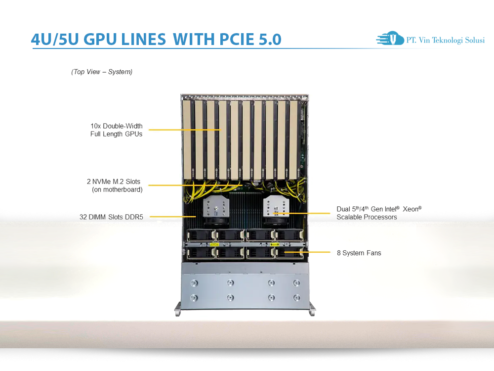Supermicro Server Indonesia SYS-421GE-TNRT