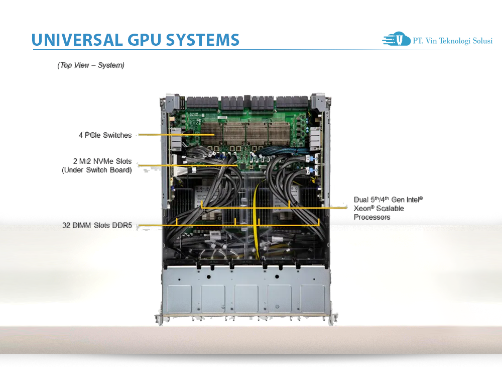 Supermicro Server Indonesia SYS-821GE-TNHR