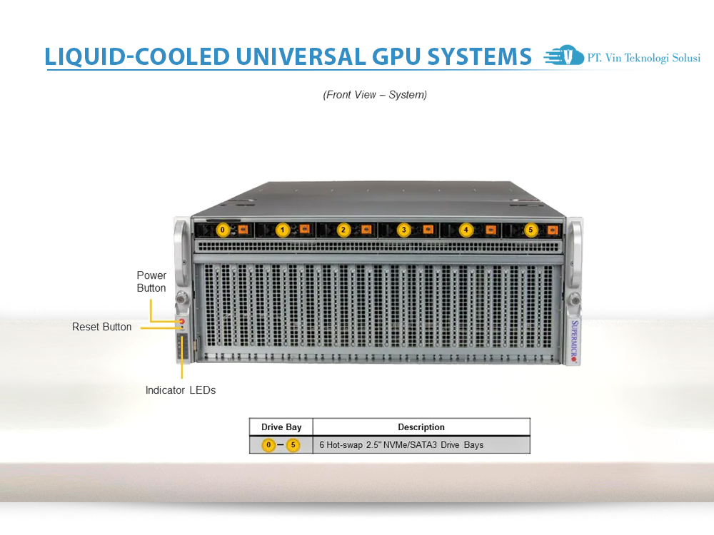 Supermicro Server Indonesia SYS-421GU-TNXR