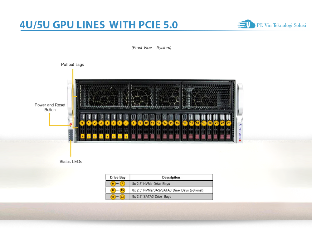 Supermicro Server Indonesia SYS-421GE-TNRT
