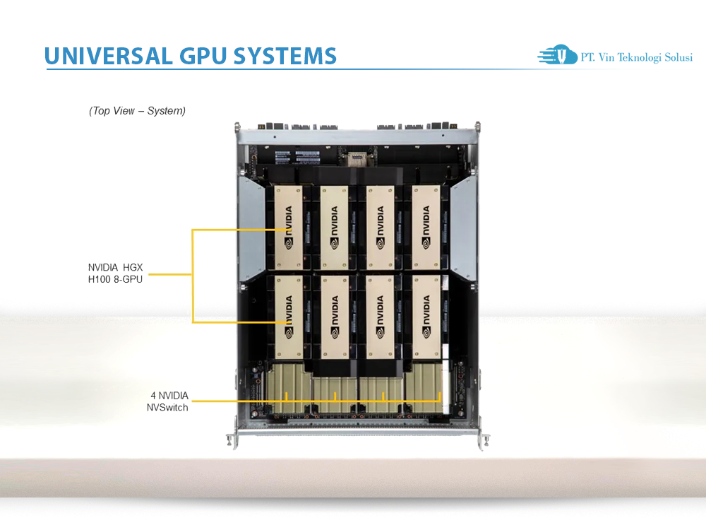 Supermicro Server Indonesia SYS-821GE-TNHR