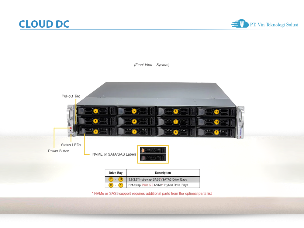 Supermicro Server Indonesia SYS-521C-NR
