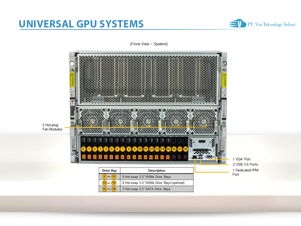 Supermicro Server Indonesia SYS-821GE-TNHR