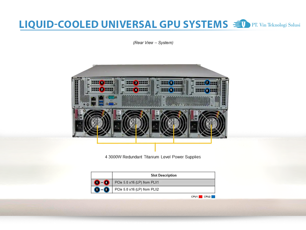 Supermicro Server Indonesia SYS-421GU-TNXR