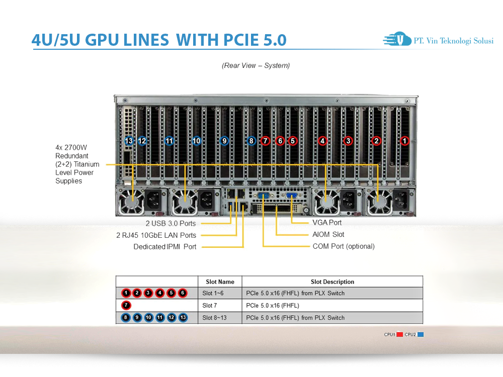 Supermicro Server Indonesia SYS-421GE-TNRT