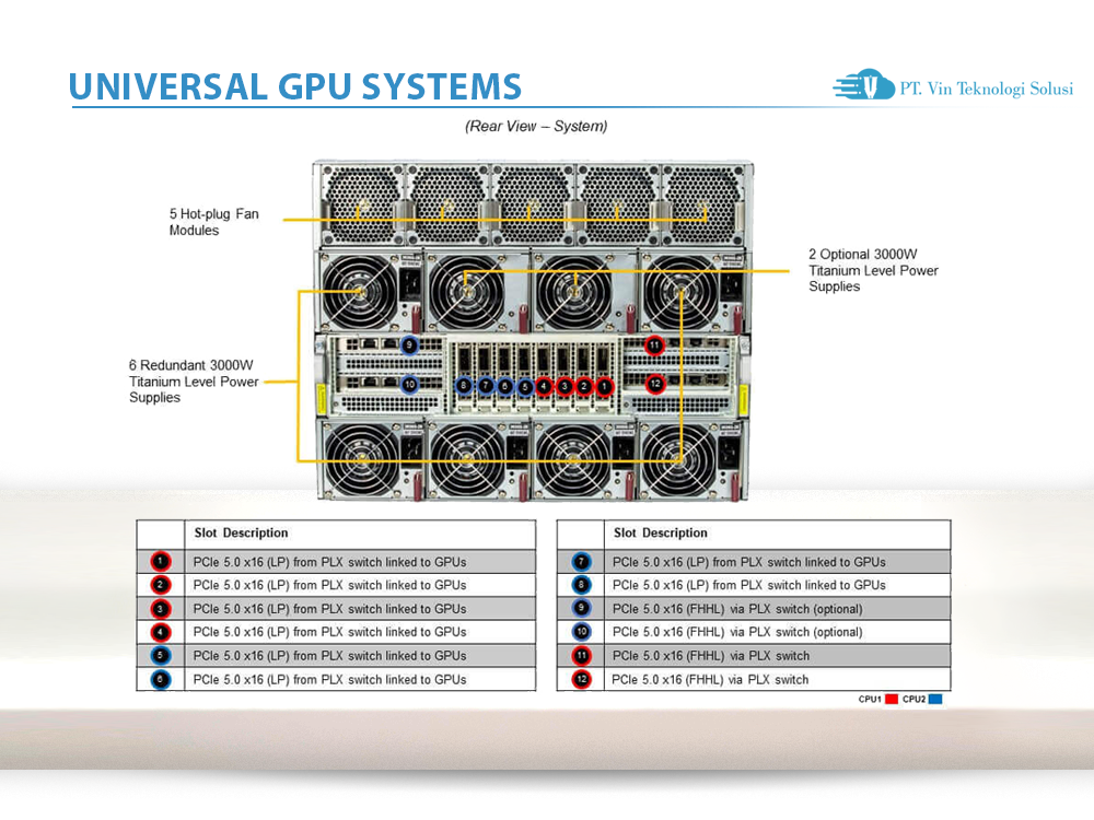 Supermicro Server Indonesia SYS-821GE-TNHR