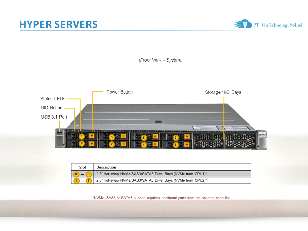 Supermicro Server Indonesia SYS-121H-TNR