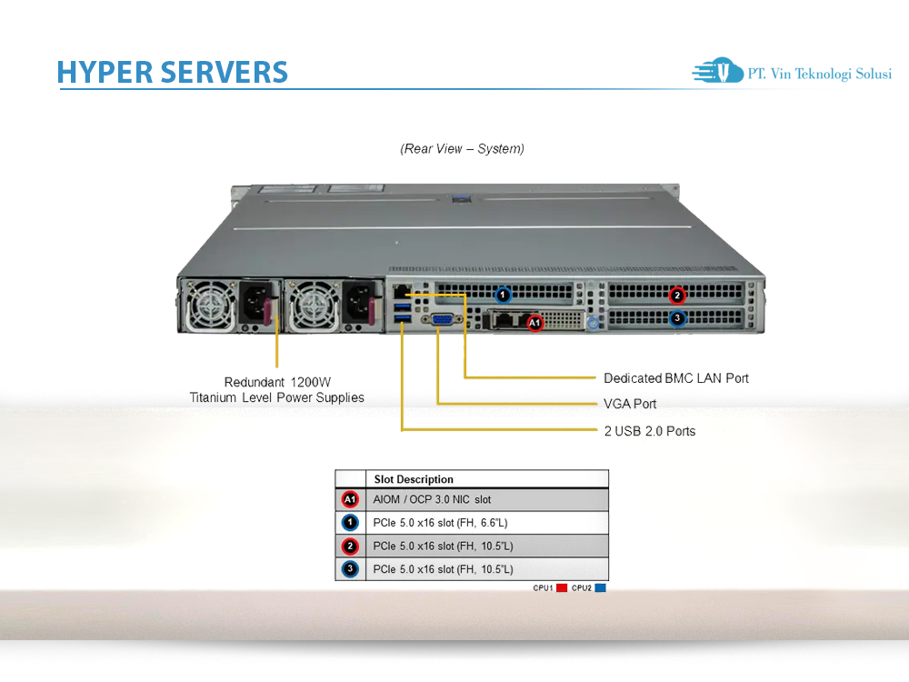 Supermicro Server Indonesia SYS-121H-TNR