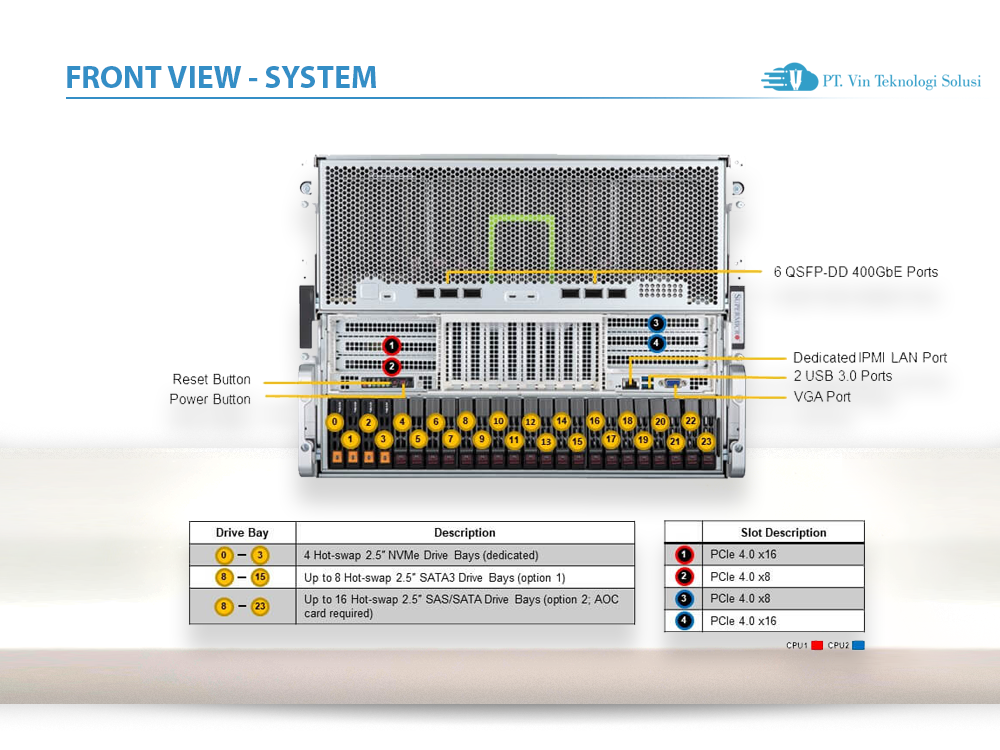 Supermicro Server Indonesia SYS-820GH-TNR2