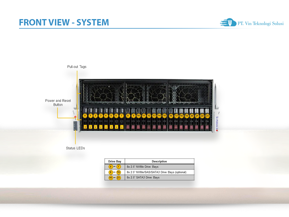 Supermicro Server Indonesia SYS-421GE-TNRT
