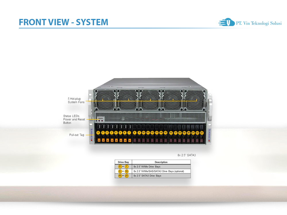 Supermicro Server Indonesia SYS-521GE-TNRT