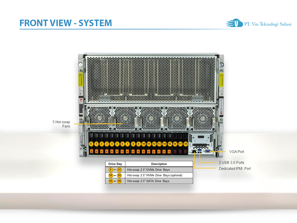 Supermicro Server Indonesia SYS-821GV-TNR