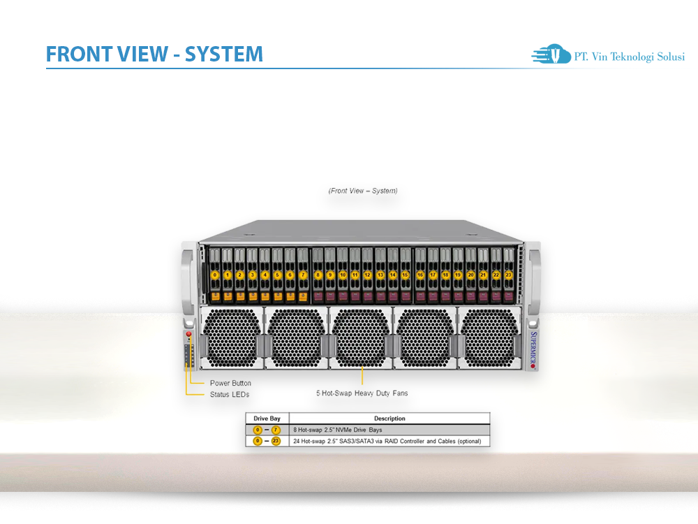 Supermicro Server Indonesia AS -4145GH-TNMR