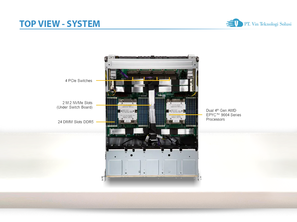 Supermicro Server Indonesia AS-8125GS-TNMR2