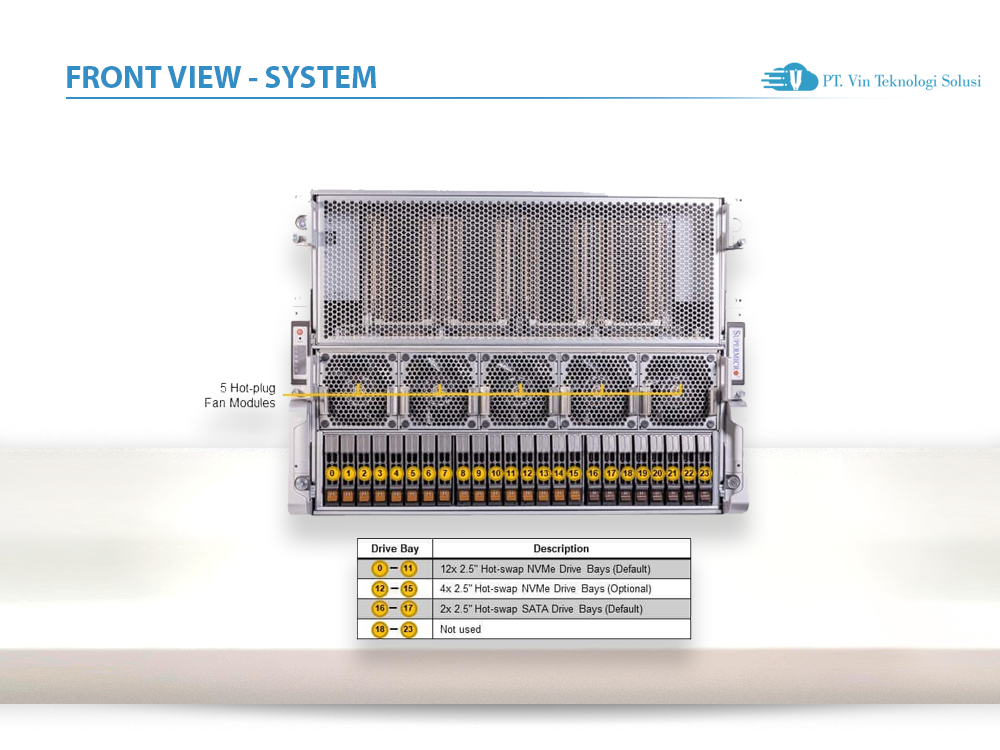 Supermicro Server Indonesia AS-8125GS-TNHR
