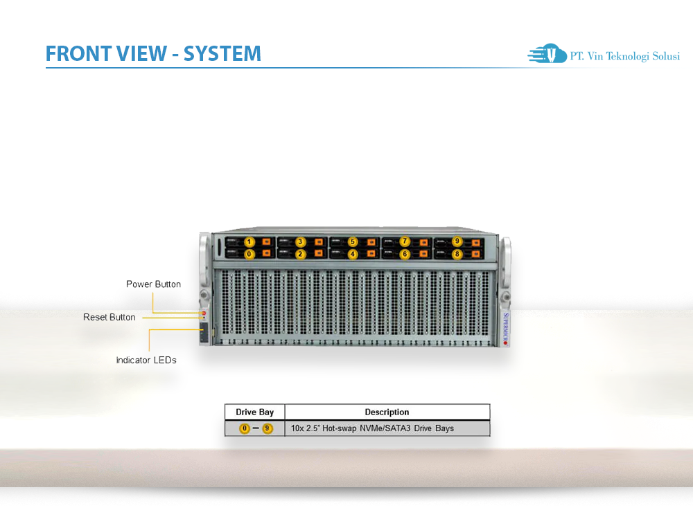 Supermicro Server Indonesia SYS-420GU-TNXR