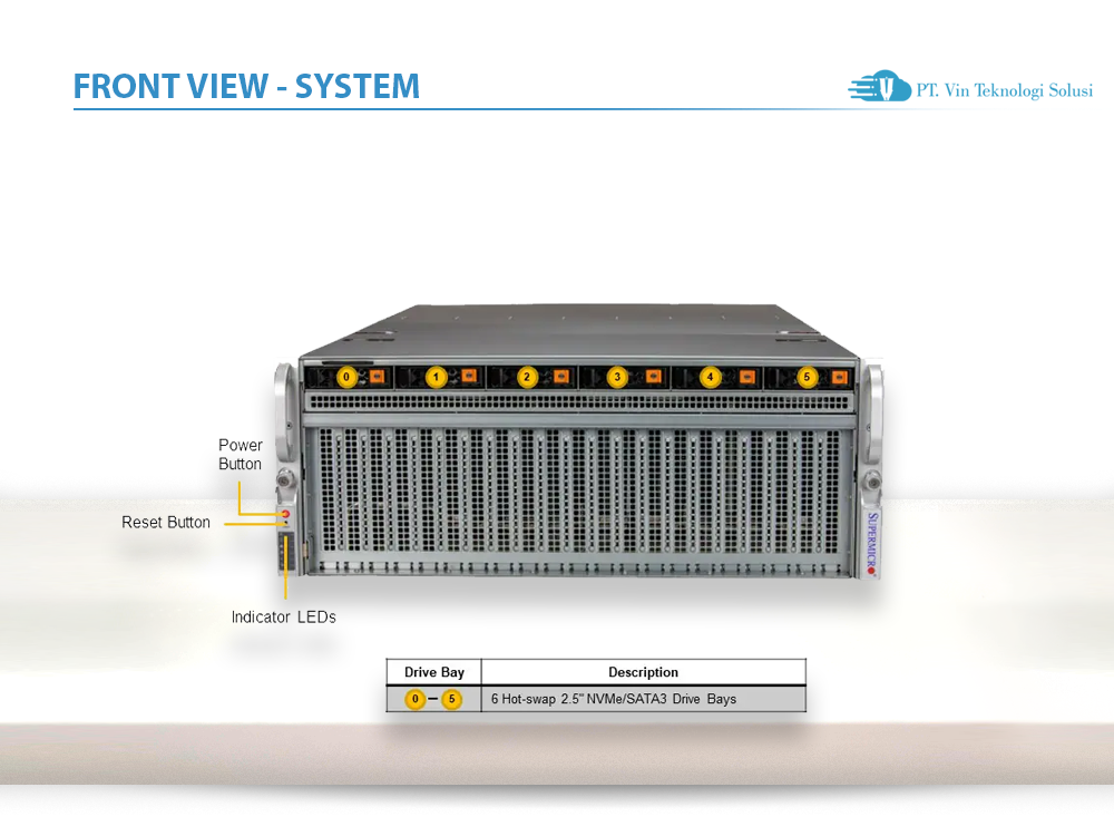Supermicro Server Indonesia SYS-421GU-TNXR