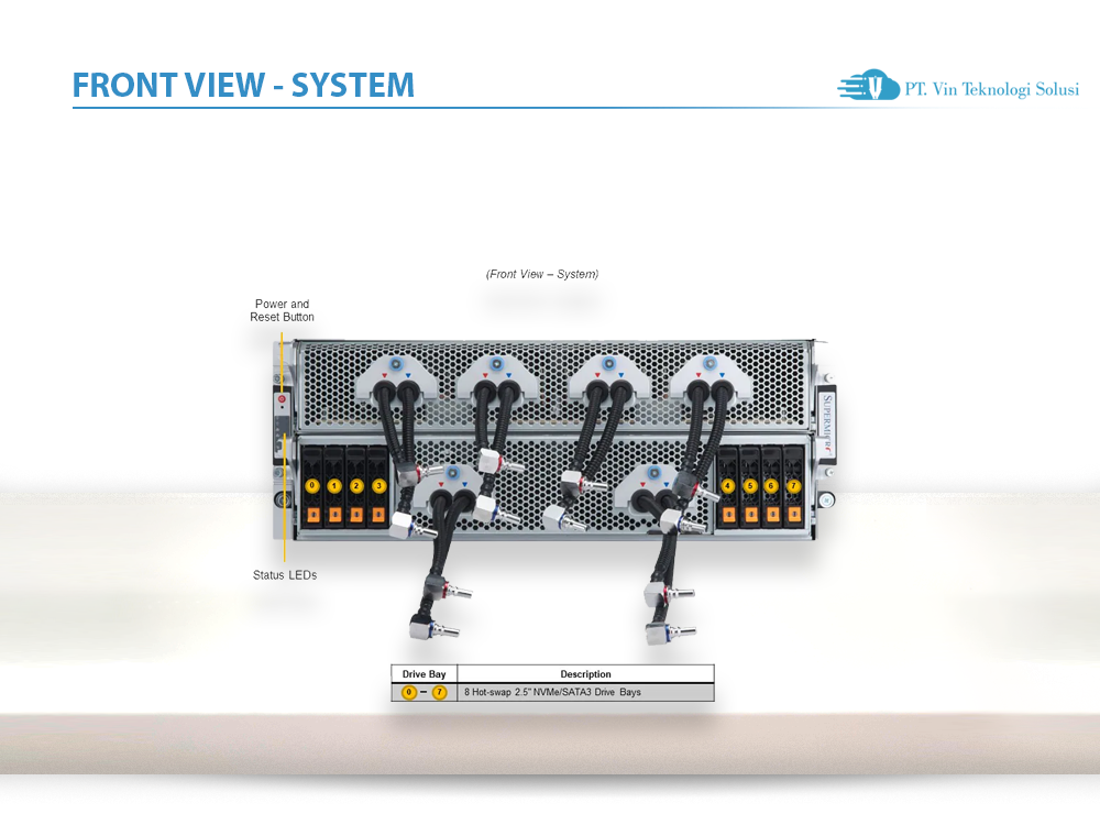 Supermicro Server Indonesia SYS-421GE-TNHR2-LCC