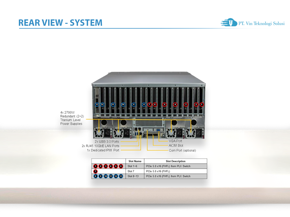 Supermicro Server Indonesia SYS-521GE-TNRT
