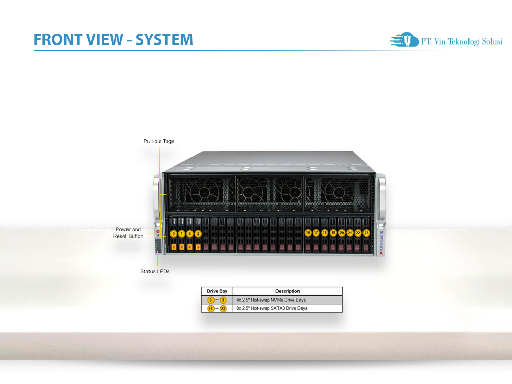 Supermicro Server Indonesia SYS-421GE-TNRT3
