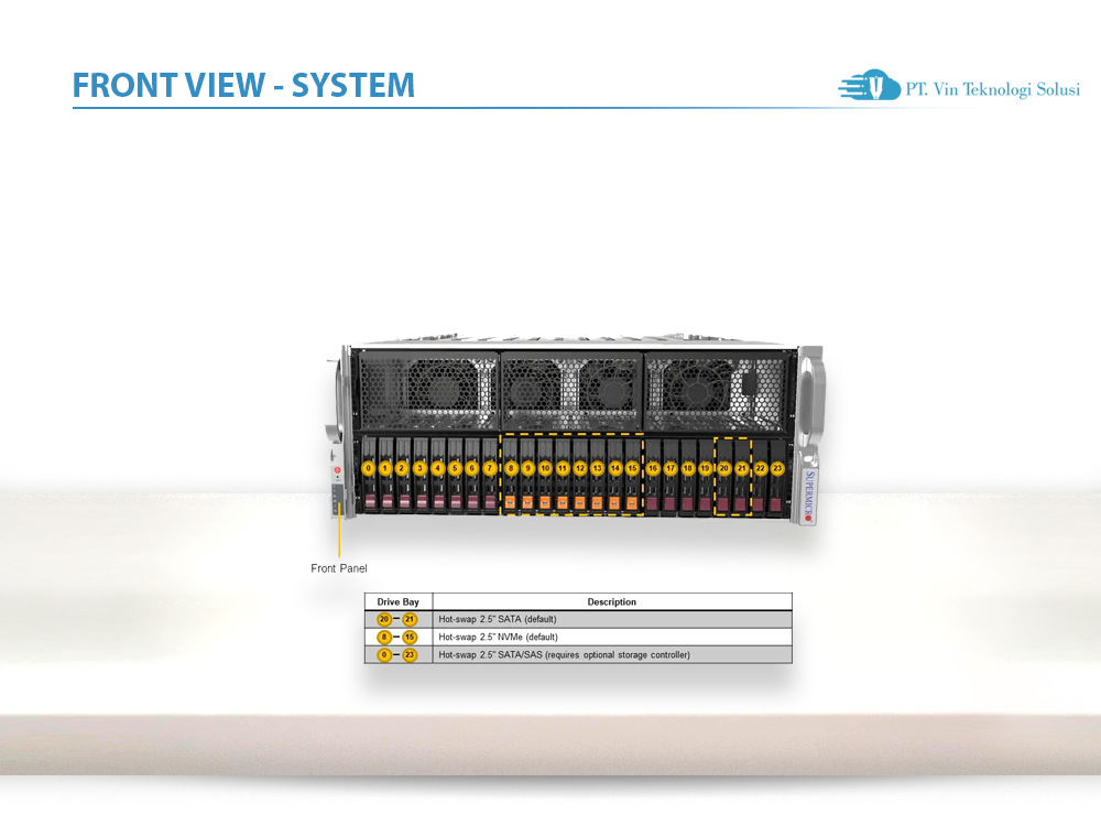 Supermicro Server Indonesia AS -4125GS-TNRT1