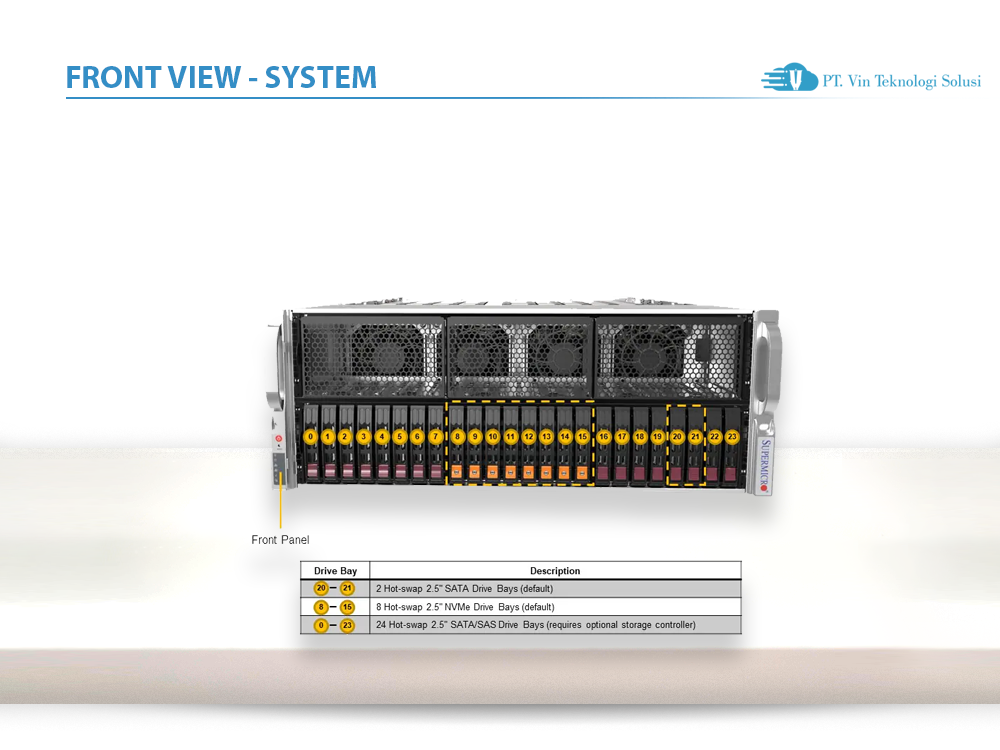 Supermicro Server Indonesia AS -4125GS-TNRT2