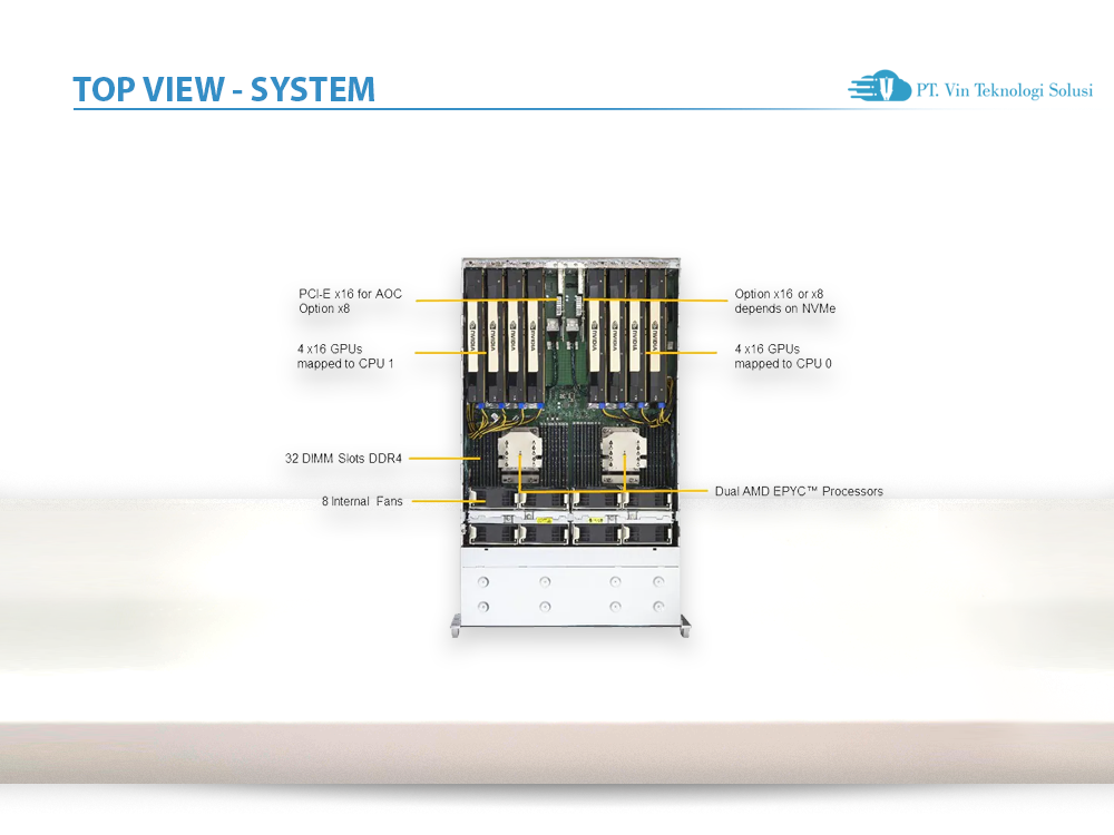 Supermicro Server Indonesia AS - 4124GS-TNR+