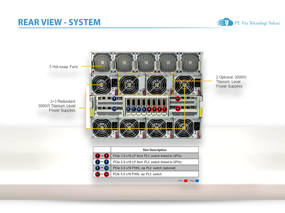 Supermicro Server Indonesia SYS-821GV-TNR