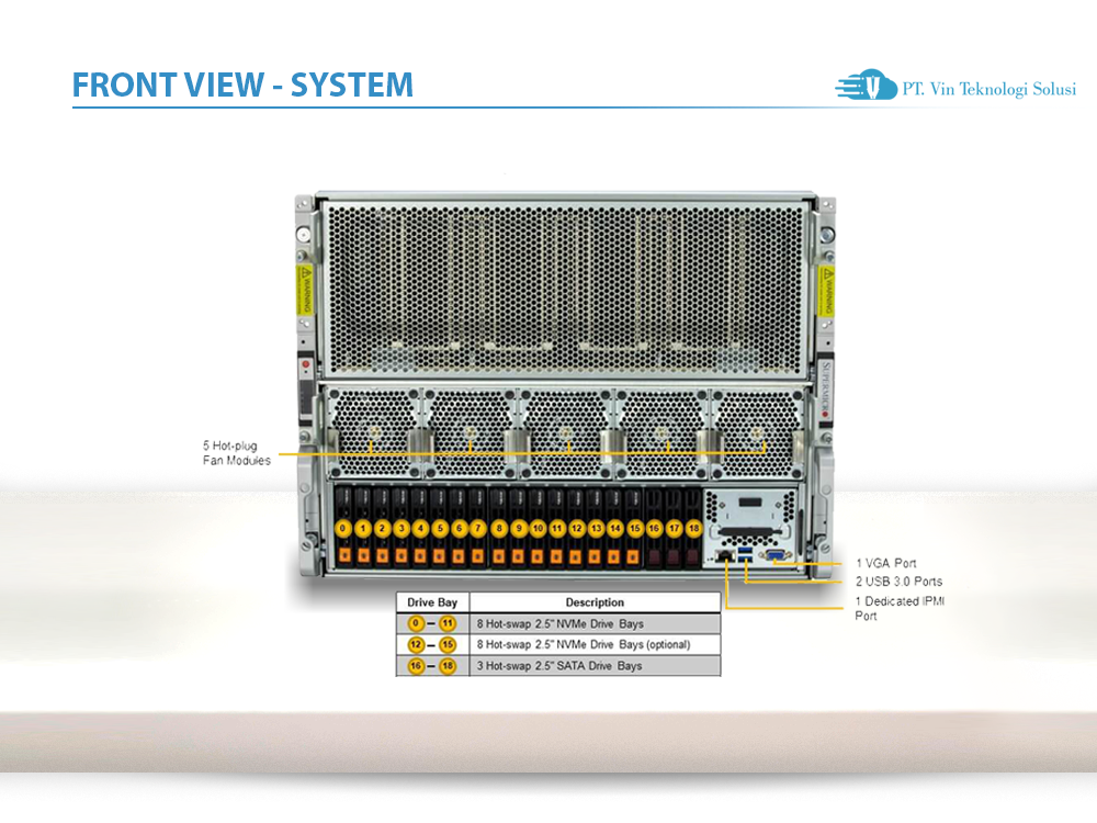 Supermicro Server Indonesia SYS-821GE-TNHR