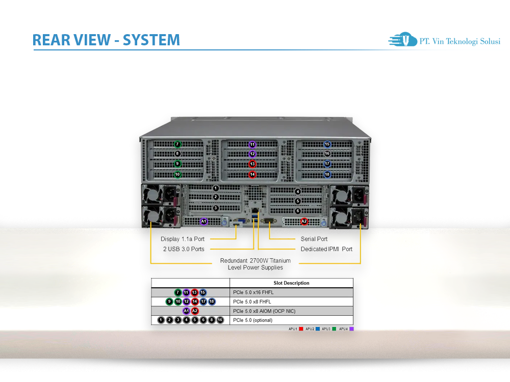 Supermicro Server Indonesia AS -4145GH-TNMR