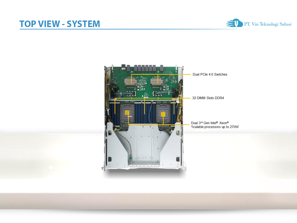 Supermicro Server Indonesia SYS-820GH-TNR2