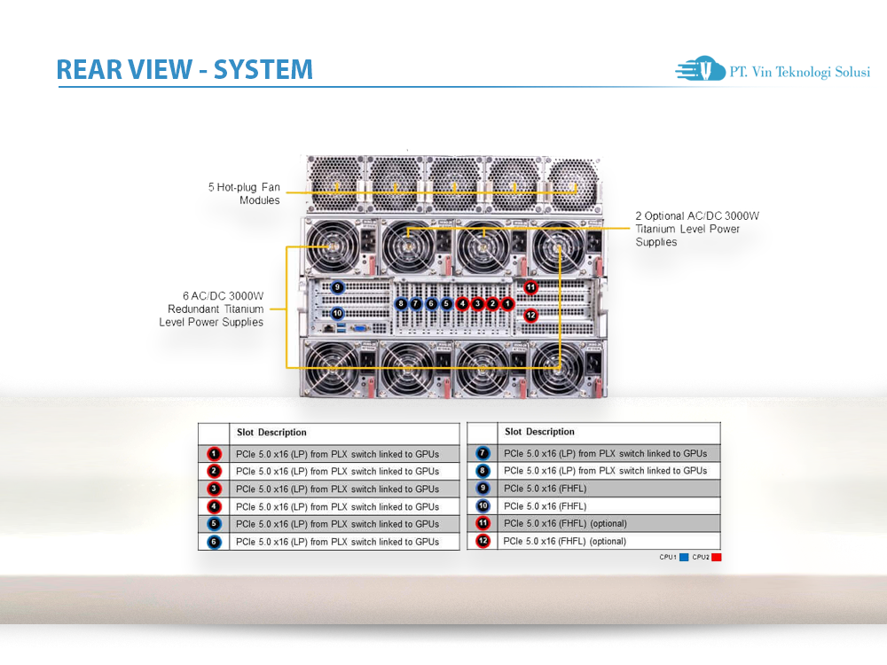 Supermicro Server Indonesia AS-8125GS-TNHR