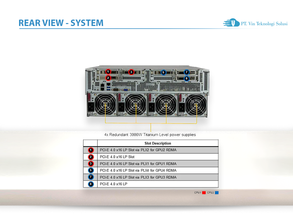 Supermicro Server Indonesia SYS-420GU-TNXR