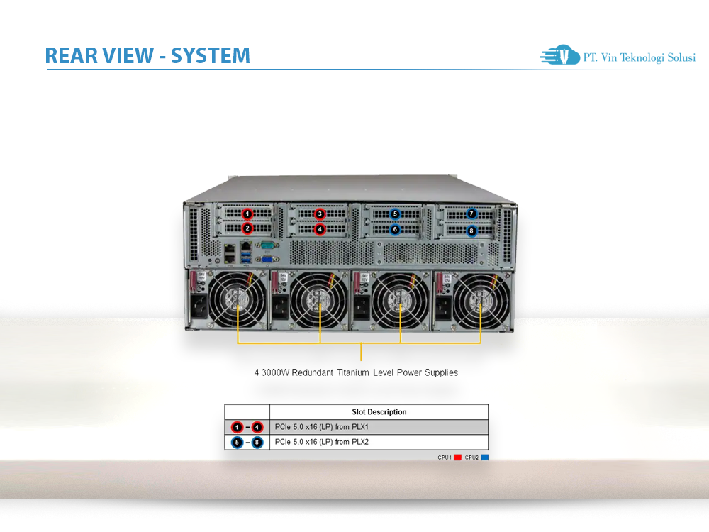 Supermicro Server Indonesia SYS-421GU-TNXR