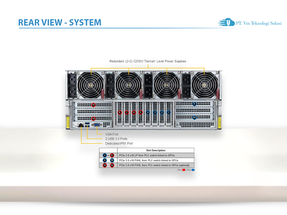 Supermicro Server Indonesia AS -4125GS-TNHR2-LCC