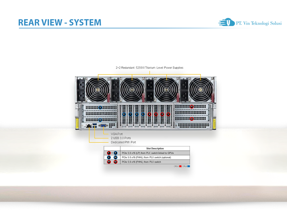 Supermicro Server Indonesia SYS-421GE-TNHR2-LCC