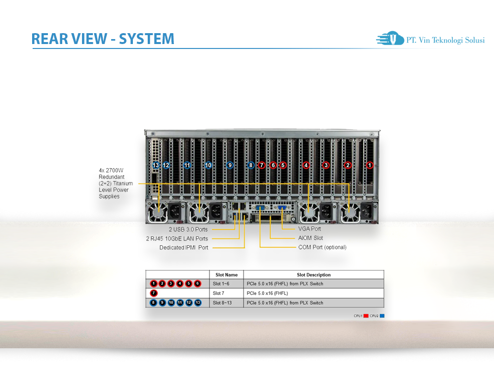 Supermicro Server Indonesia SYS-421GE-TNRT