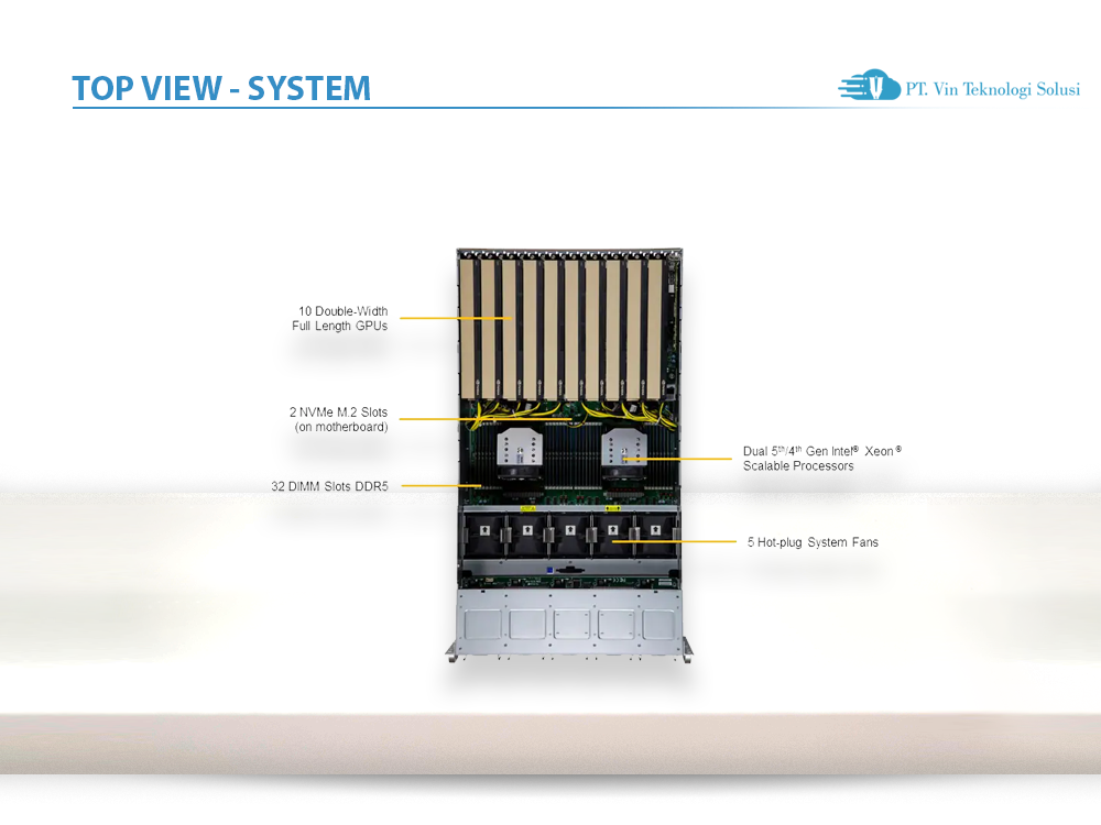 Supermicro Server Indonesia SYS-521GE-TNRT