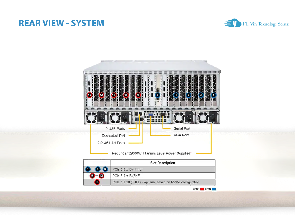 Supermicro Server Indonesia AS -4125GS-TNRT