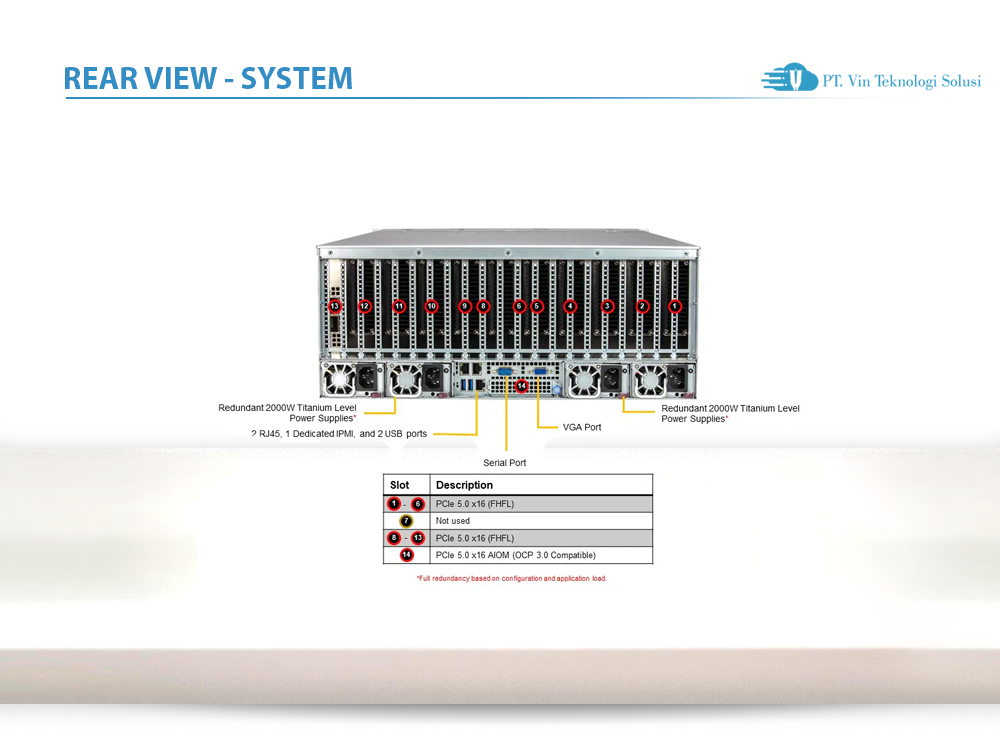 Supermicro Server Indonesia AS -4125GS-TNRT1