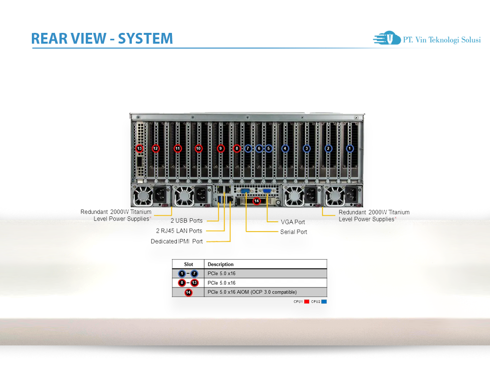 Supermicro Server Indonesia AS -4125GS-TNRT2