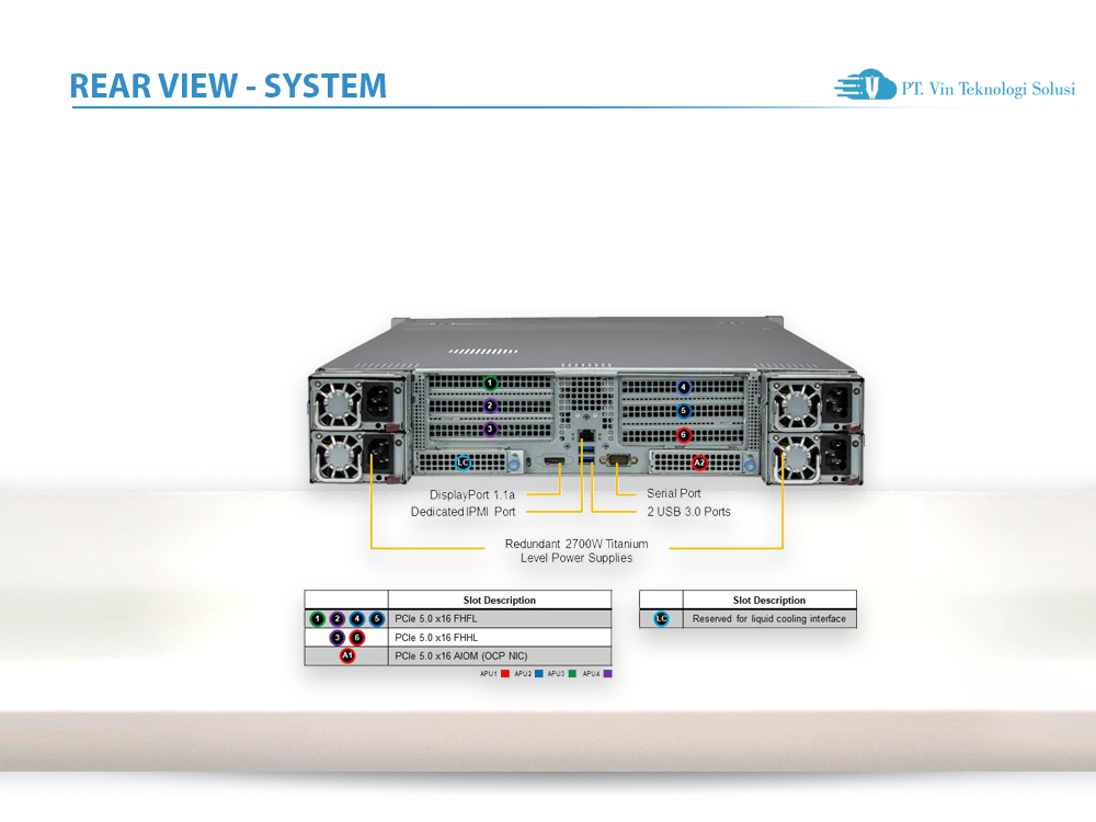 Supermicro Server Indonesia AS -2145GH-TNMR-LCC