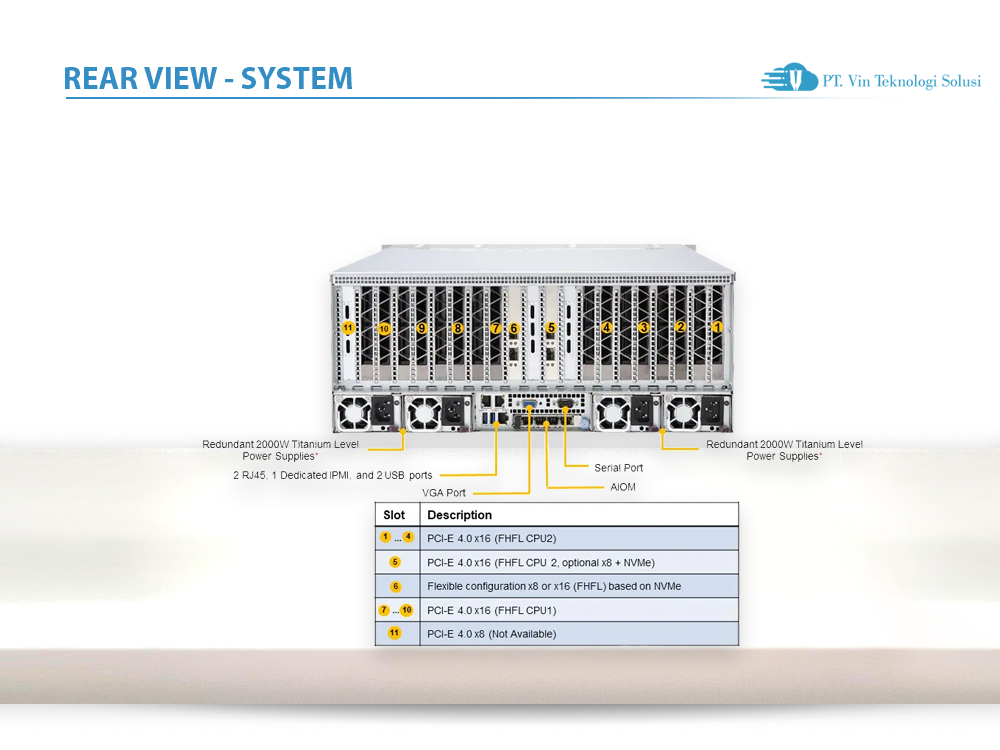 Supermicro Server Indonesia AS -4124GS-TNR