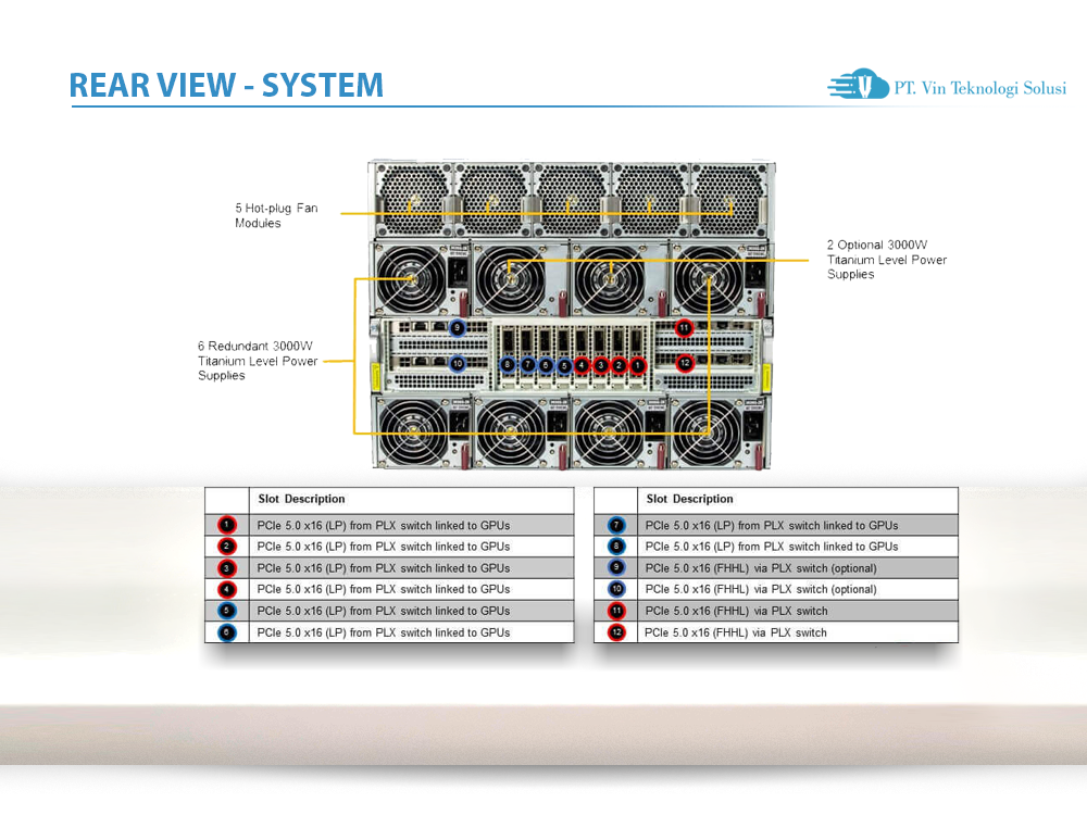 Supermicro Server Indonesia SYS-821GE-TNHR