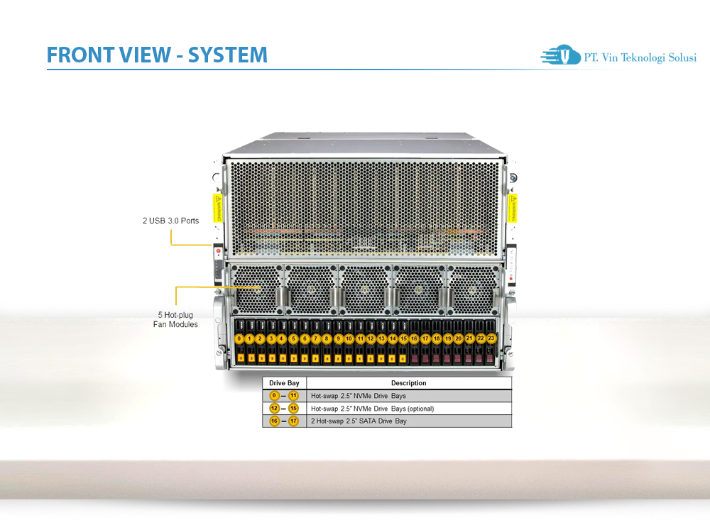 Supermicro Server Indonesia AS-8125GS-TNMR2