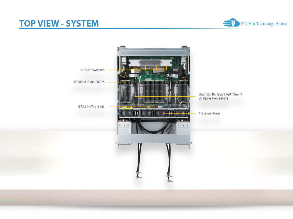 Supermicro Server Indonesia SYS-421GE-TNHR2-LCC