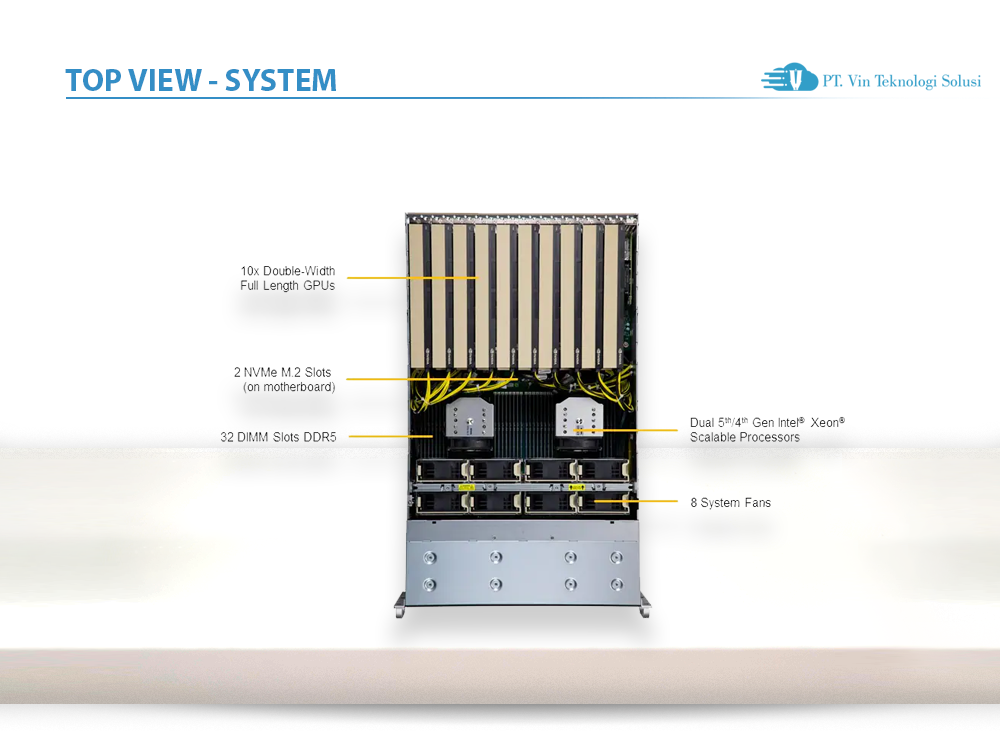 Supermicro Server Indonesia SYS-421GE-TNRT