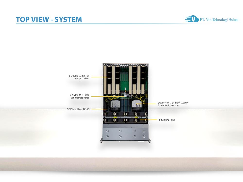 Supermicro Server Indonesia SYS-421GE-TNRT3